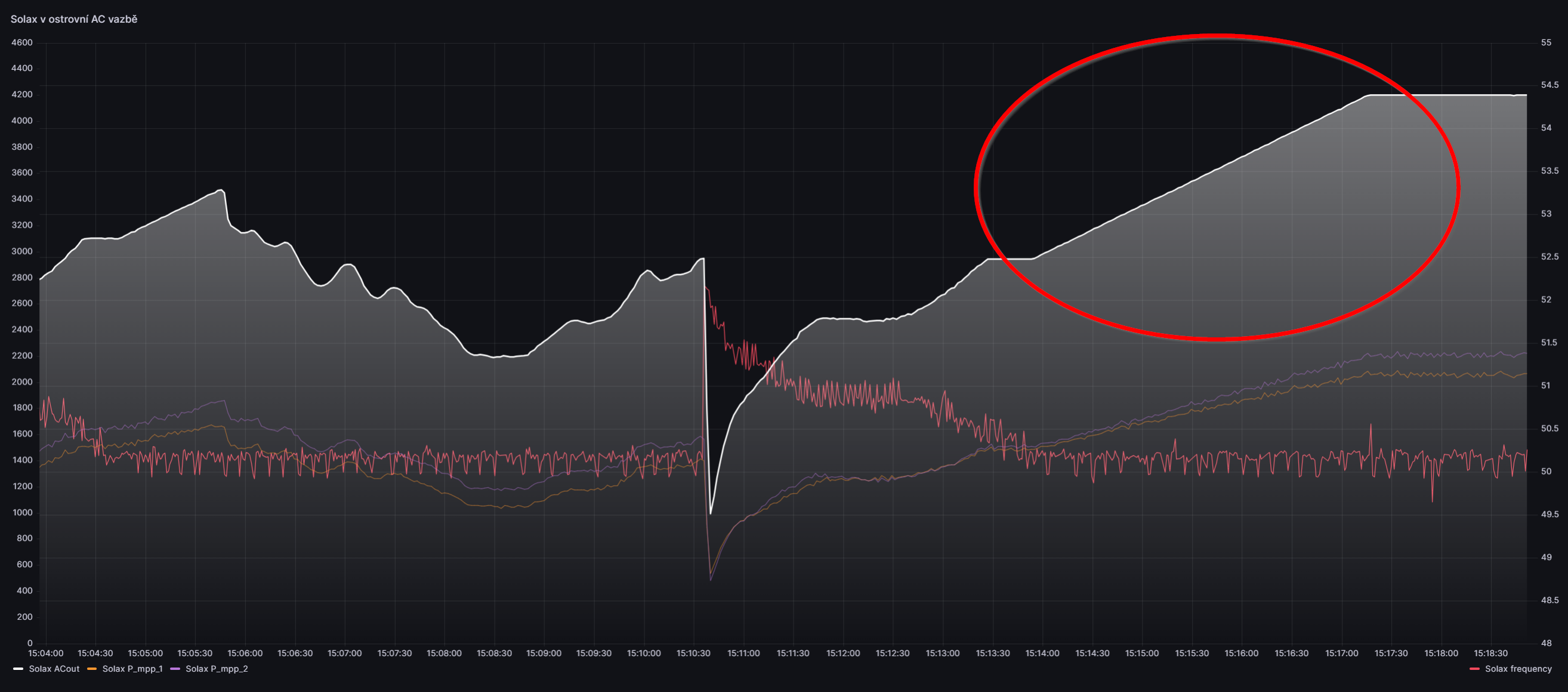 2024-03-30 15_18_57-Grafana – Home Assistant.png