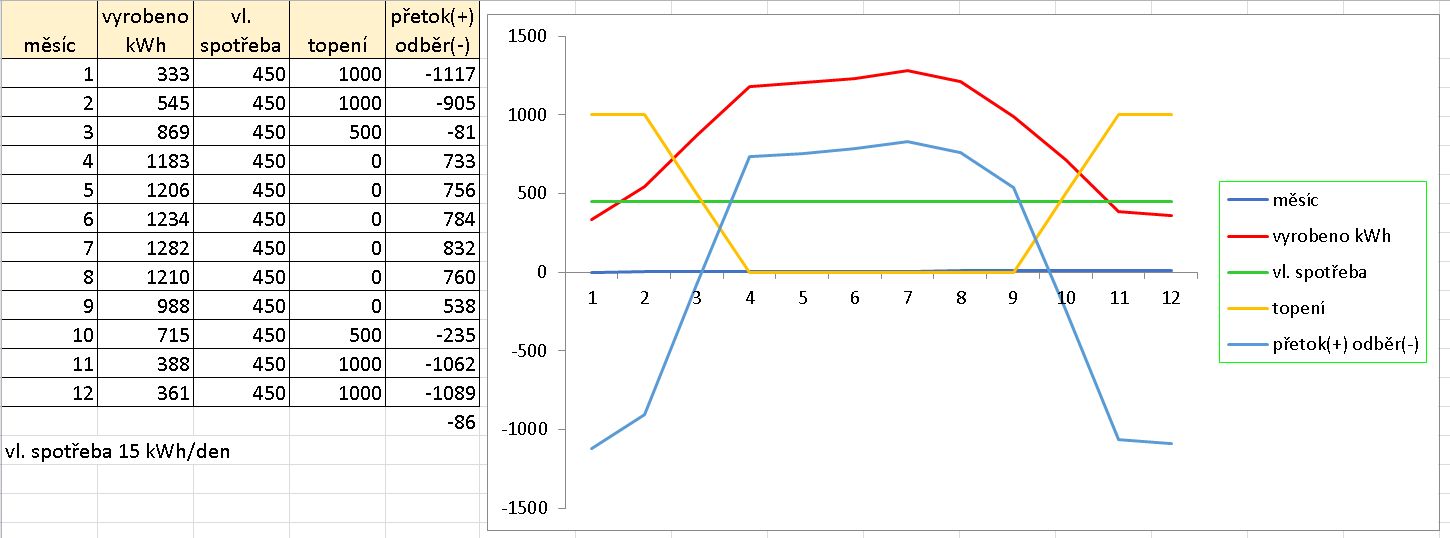 teoretická bilance pro el pro soláry.jpg